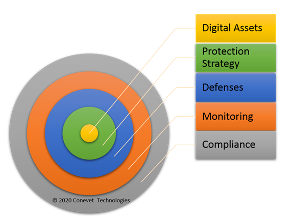 Cyber Security